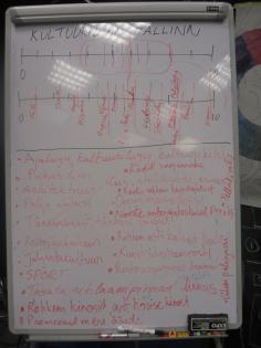 “Which Tallinn!?” Community project in Sally Stuudio which asked how can Tallinn be improved. Results of brainstorm