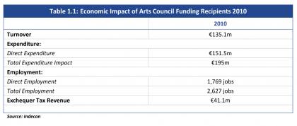 Indecon Table 1.1