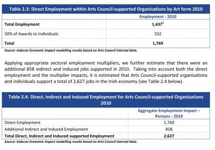 Employment Statistics, Report